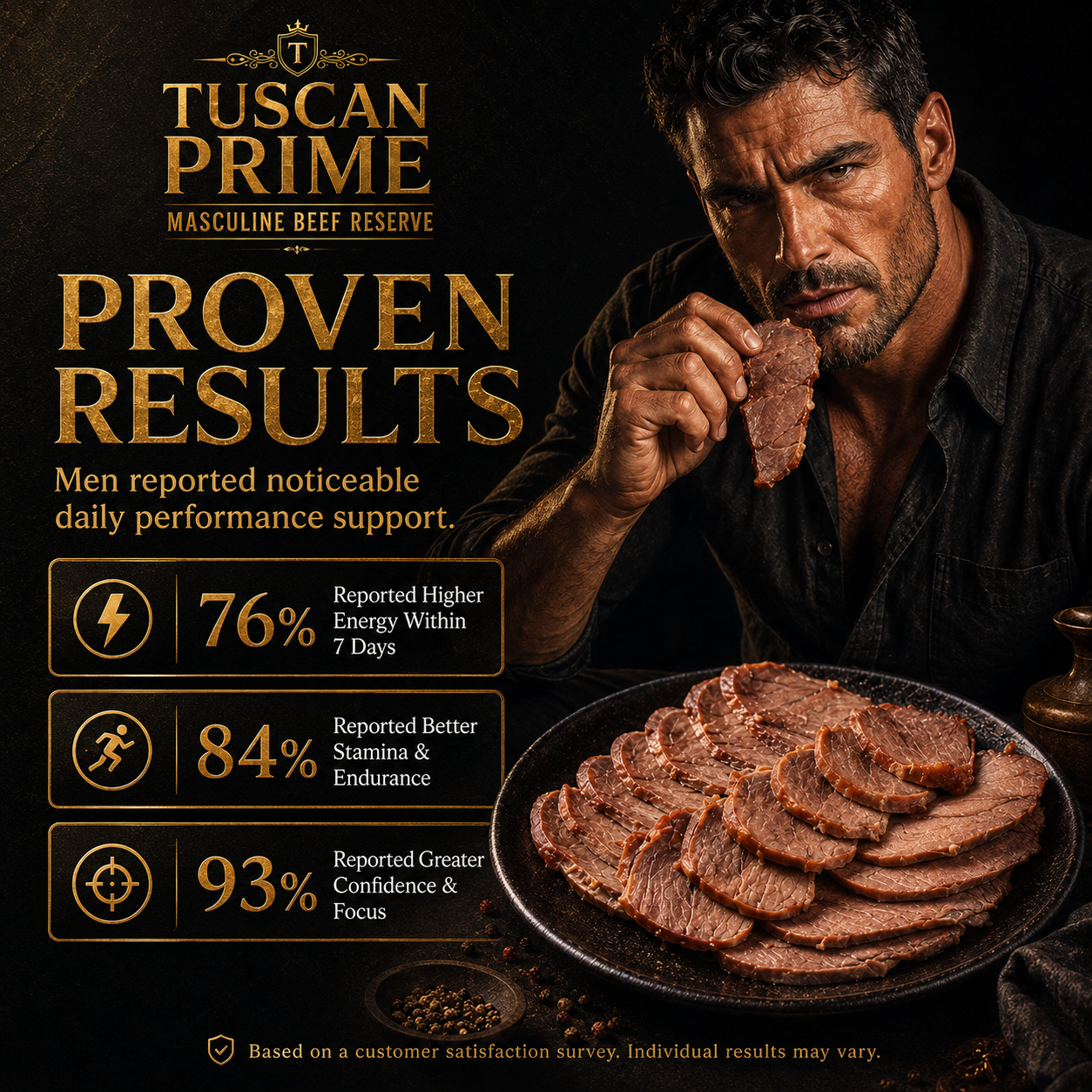 🥇🥦Ultimate Testosterone Revival ✅💯Antioxidant-Rich Rosa Roxburghii Slices for Better Bedroom Performance | Support Energy, Stamina & Bedroom Confidence Naturally