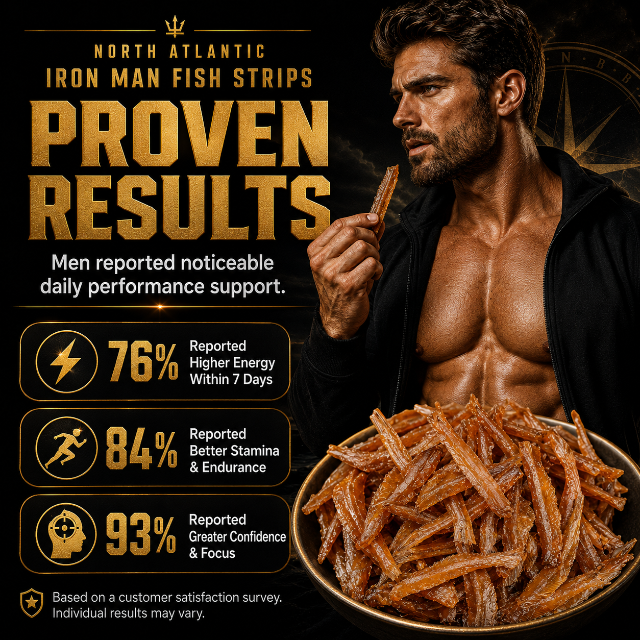 🔥👍Ultimate Testosterone Revival 🚗💯Antioxidant-Rich North Atlantic Iron Man Fish Strips Slices for Better Bedroom Performance | Support Energy, Stamina & Bedroom Confidence Naturally