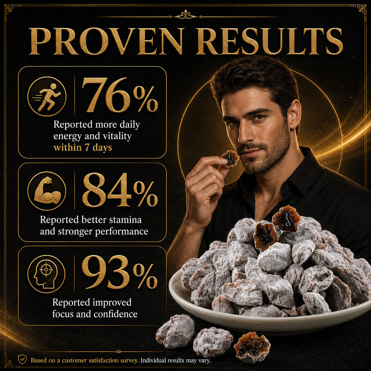 🥇🥦Ultimate Vitality Revival ✅💯Antioxidant-Rich Amber Citrus Plum Jewels Slices for Better Performance | Support Energy, Stamina & Confidence Naturally