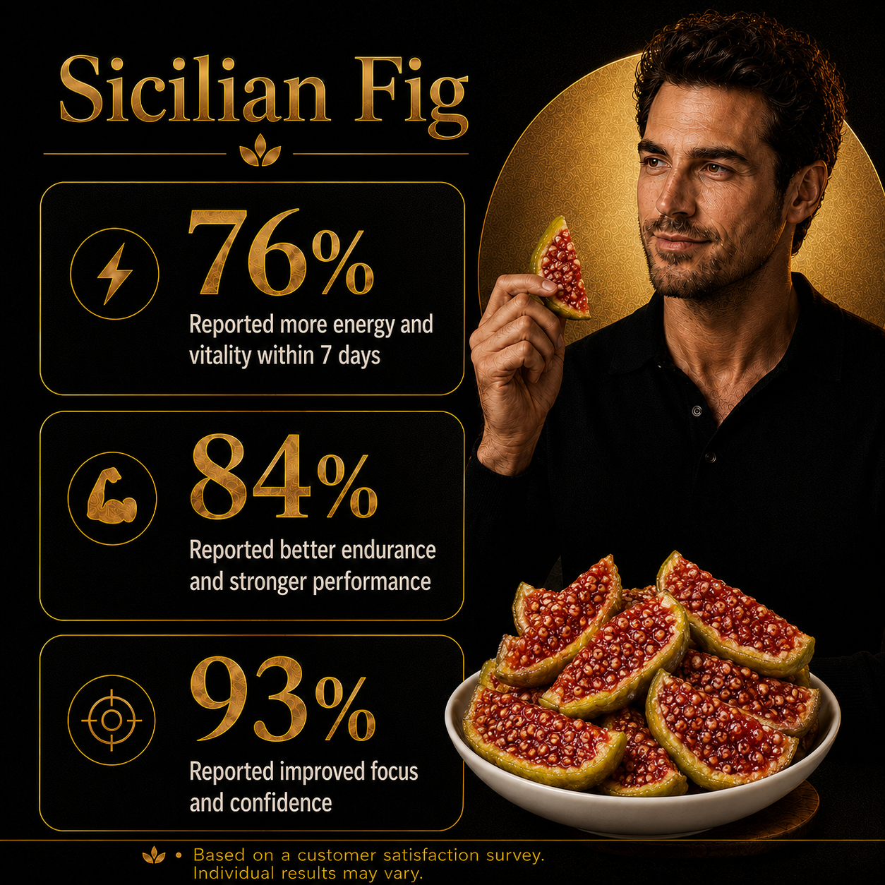🔥👍Ultimate Testosterone Revival 🚗💯Antioxidant-Rich Sicilian Fig Slices for Better Bedroom Performance | Support Energy, Stamina & Bedroom Confidence Naturally