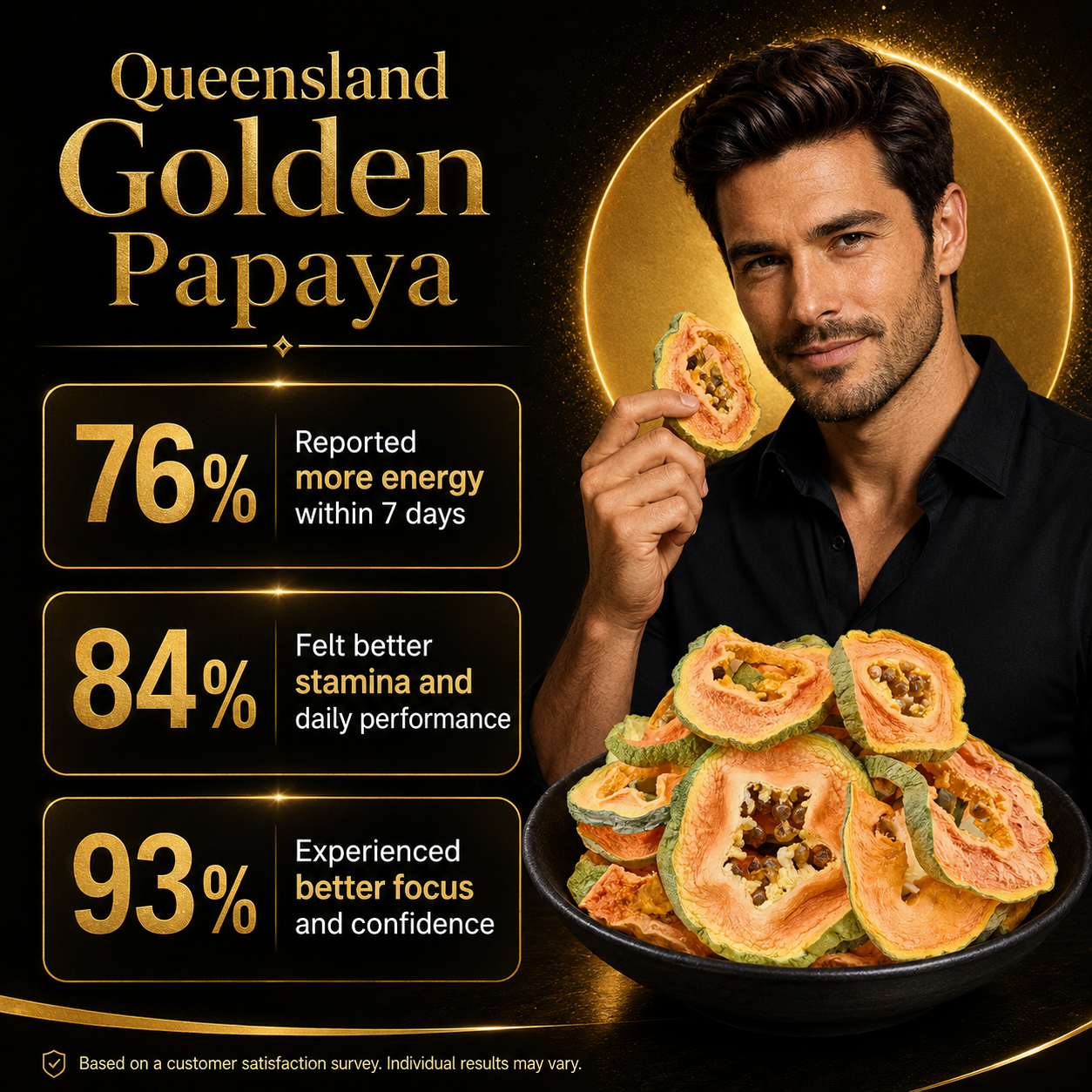 🏆 Ultimate Testosterone Revival 🔥 ✅ 💯 Queensland Golden Papaya Slices for Better Bedroom Performance