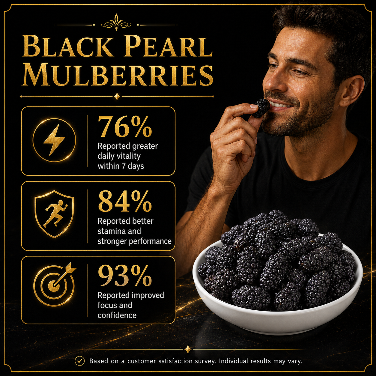 🏆 Ultimate Testosterone Revival 🔥 ✅ 💯 Black Pearl Mulberries Slices for Better Bedroom Performance
