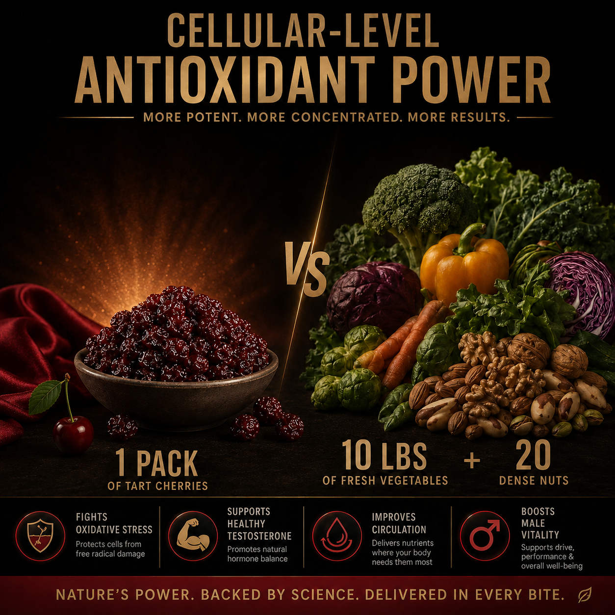 🍒Reclaim Your DominantEdge & Stamina. From TheInside Out-EV